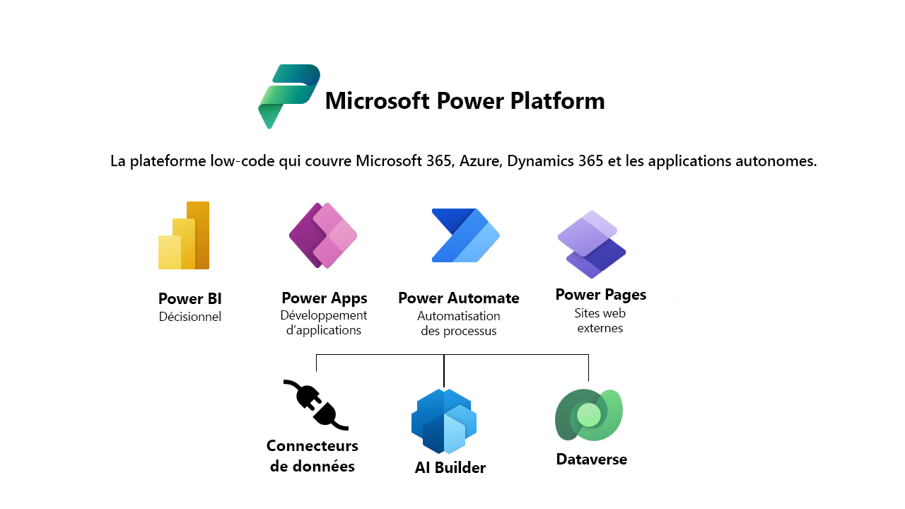 Microsoft Power Platform